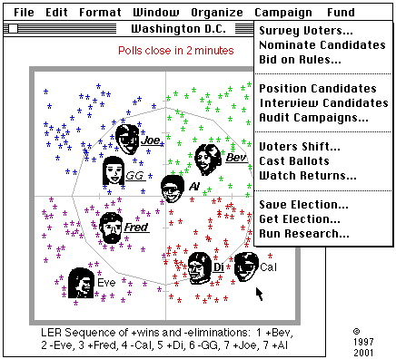 Several Rules', Typical Councils on 2D Electoral Field 12K