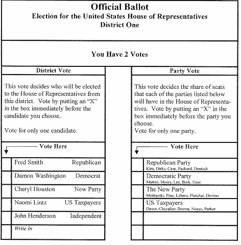 MMP ballot